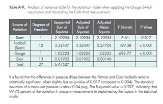 Illustration for article titled Wells Report Has Nine Page Statistical Analysis Of Ballghazi: LOL